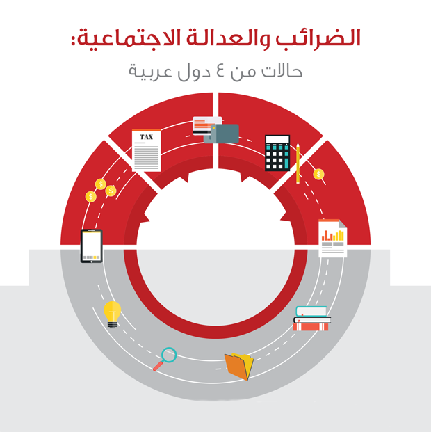 2018-05-25 | الضرائب والعدالة الإجتماعية ملخص- السيايات حول المنطقة العربية